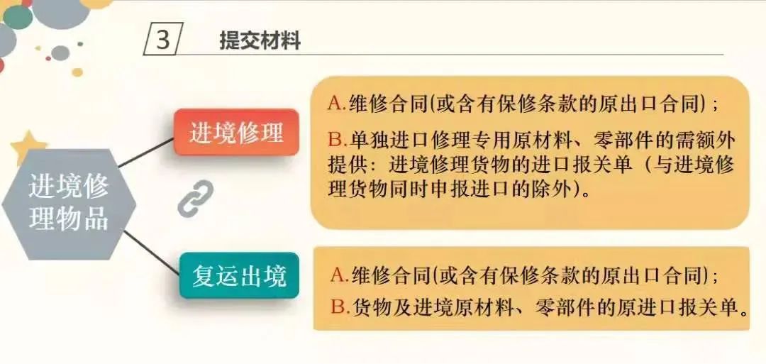 退運返修流程