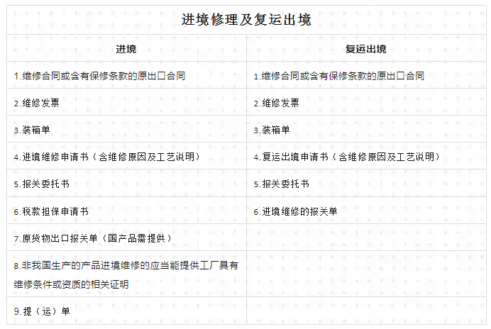 退運返修所需資料