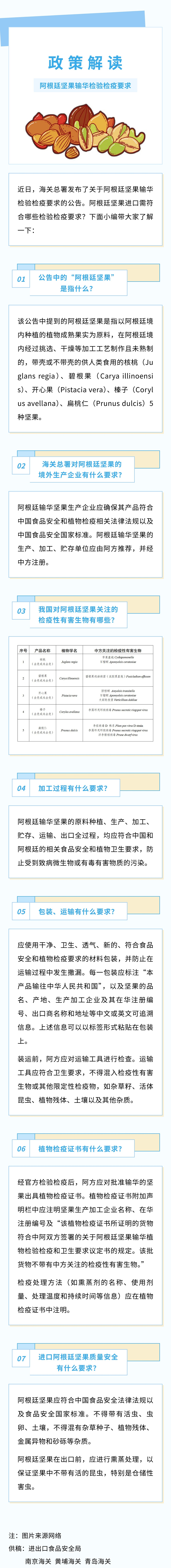 阿根廷堅果.jpg