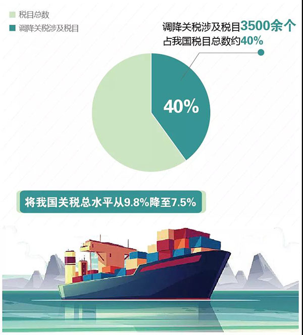 從稅收政策調(diào)整看海關稅政調(diào)研