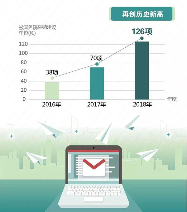 從稅收政策調(diào)整看海關稅政調(diào)研