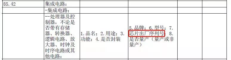 “芯片出廠序列號(hào)”怎么理解？怎么申報(bào)？快來看這里！