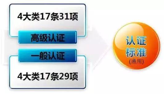 看過來！《海關認證企業(yè)標準》全新出爐，劃重點啦！