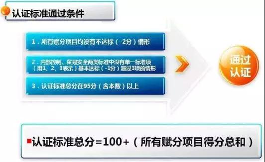 看過來！《海關認證企業(yè)標準》全新出爐，劃重點啦！