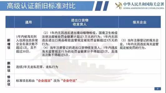 看過來！《海關認證企業(yè)標準》全新出爐，劃重點啦！