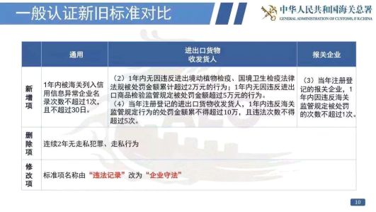 看過來！《海關認證企業(yè)標準》全新出爐，劃重點啦！