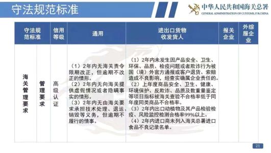 看過來！《海關認證企業(yè)標準》全新出爐，劃重點啦！