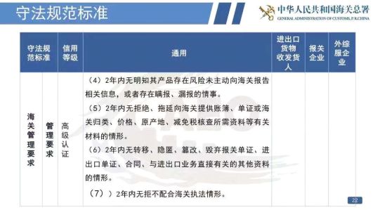 看過來！《海關認證企業(yè)標準》全新出爐，劃重點啦！