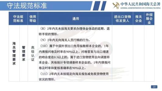 看過來！《海關認證企業(yè)標準》全新出爐，劃重點啦！