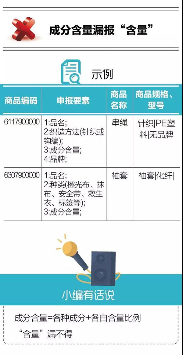 進口報關(guān)