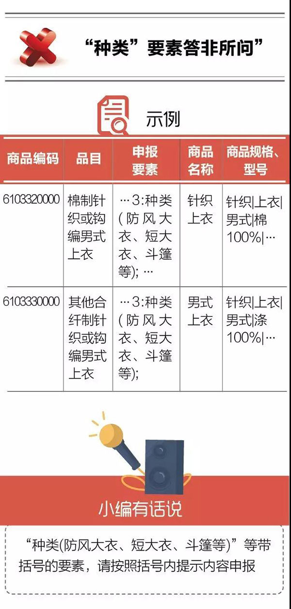 進口報關(guān)
