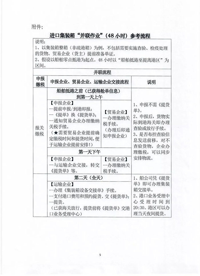 進口報關(guān)