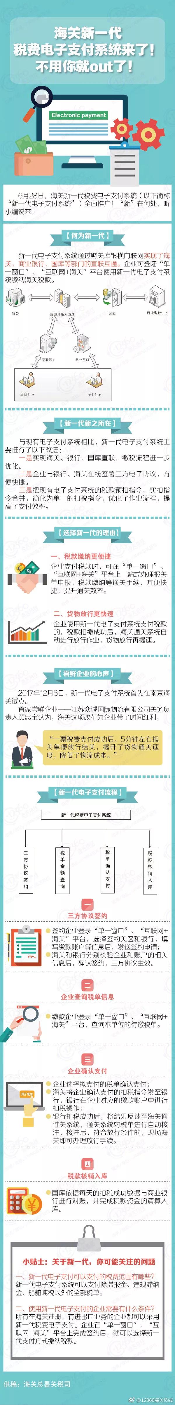 海關(guān)新一代稅費(fèi)電子支付系統(tǒng)