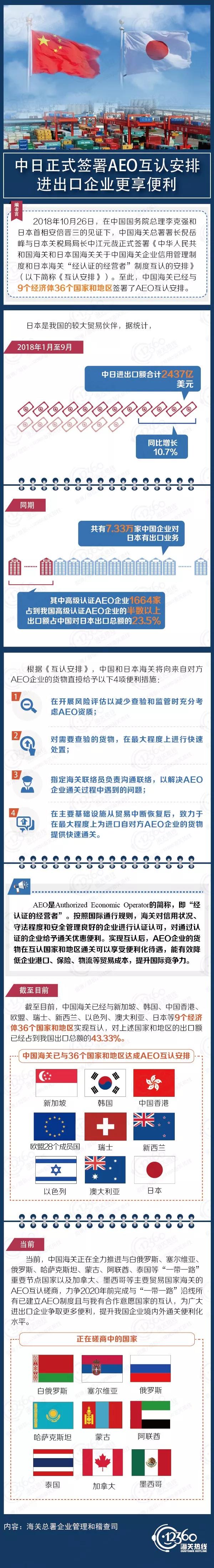 AEO互認