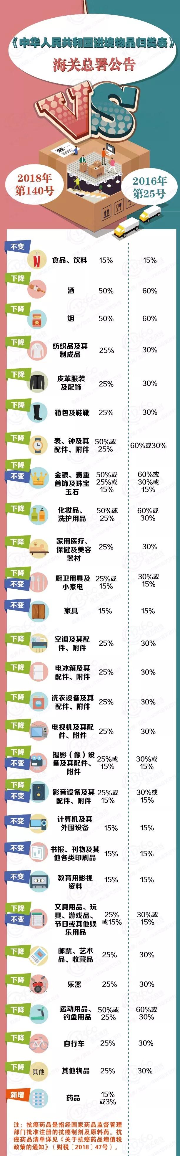 個人行郵物品