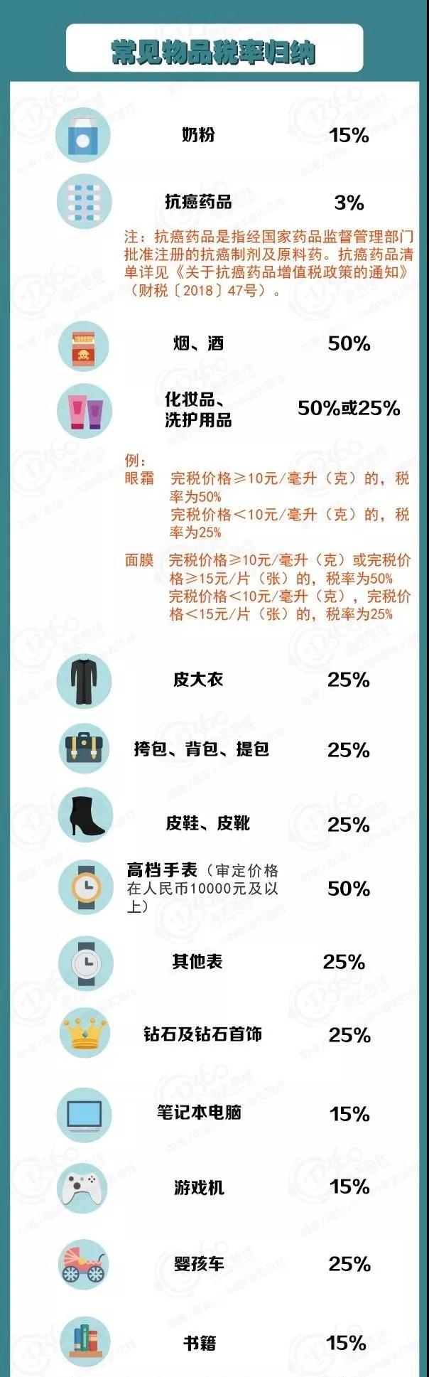 個人行郵物品