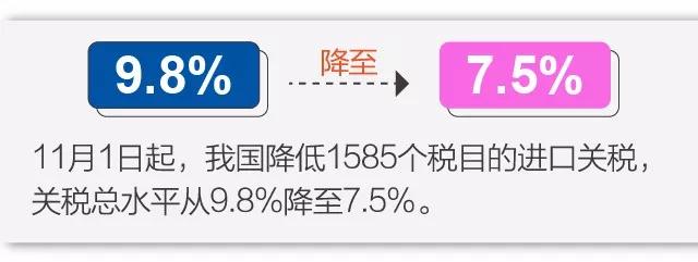 關(guān)稅