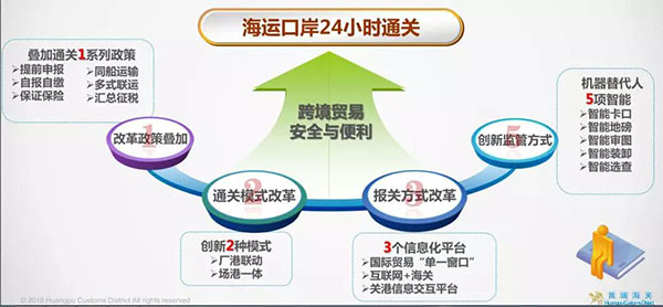 海運口岸24小時如何智能通關(guān)