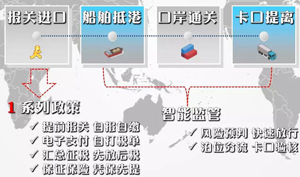 海運口岸24小時如何智能通關(guān)