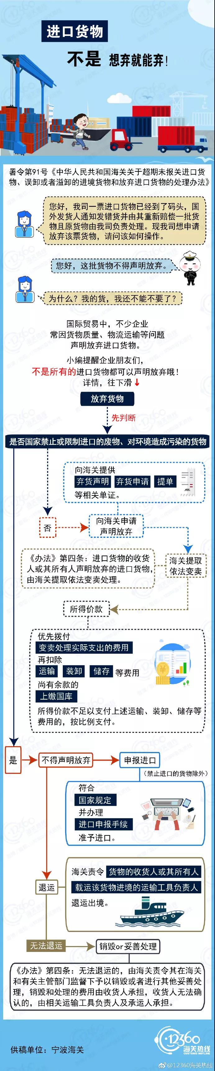 進(jìn)口貨物