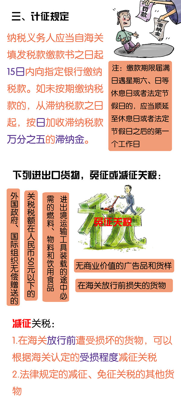 進口關(guān)稅