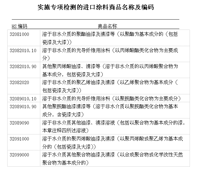 進(jìn)口涂料