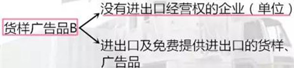 進(jìn)出口貨樣、廣告品通關(guān)指南