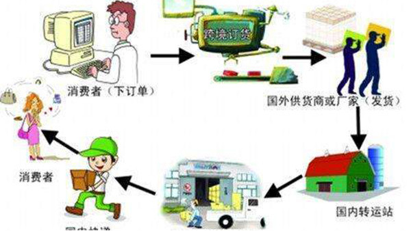 清關(guān)費(fèi)與報(bào)關(guān)費(fèi)