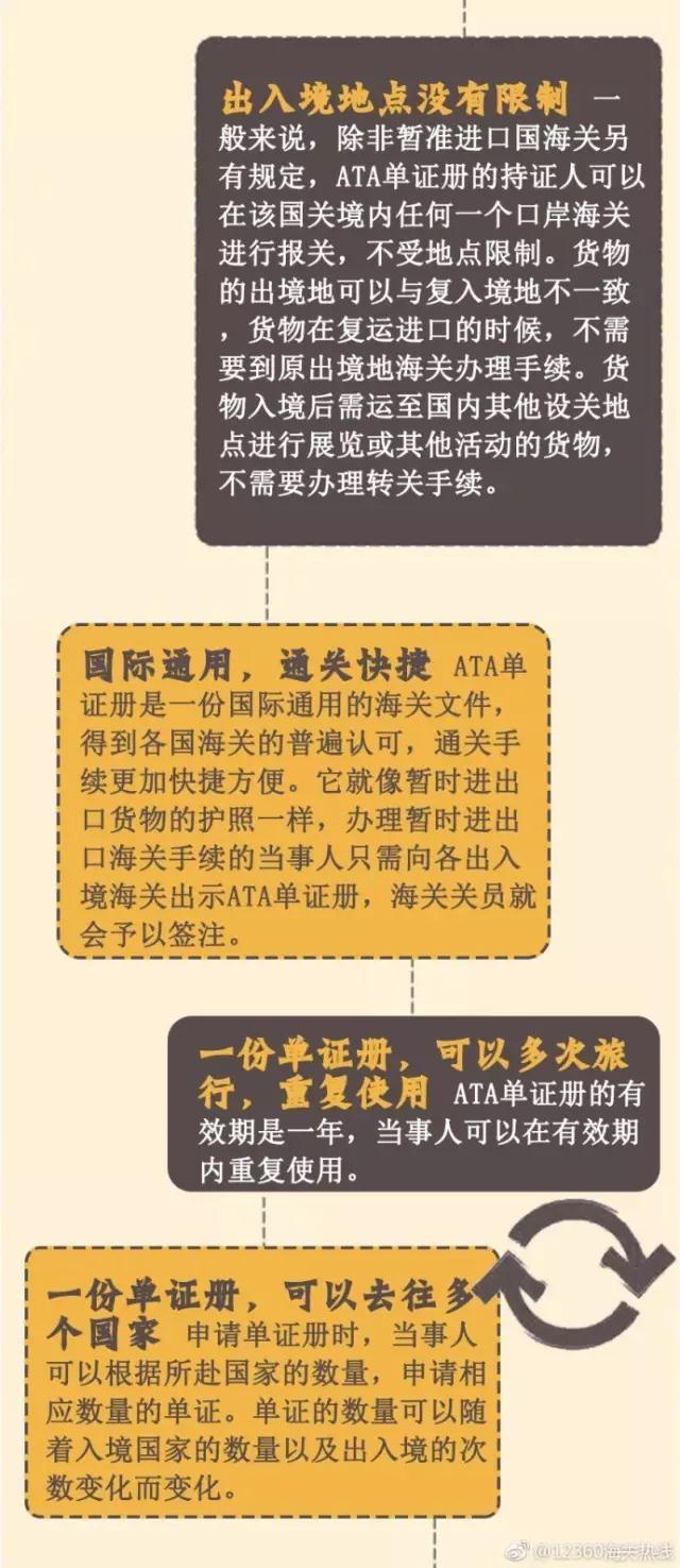 ATA報關(guān)