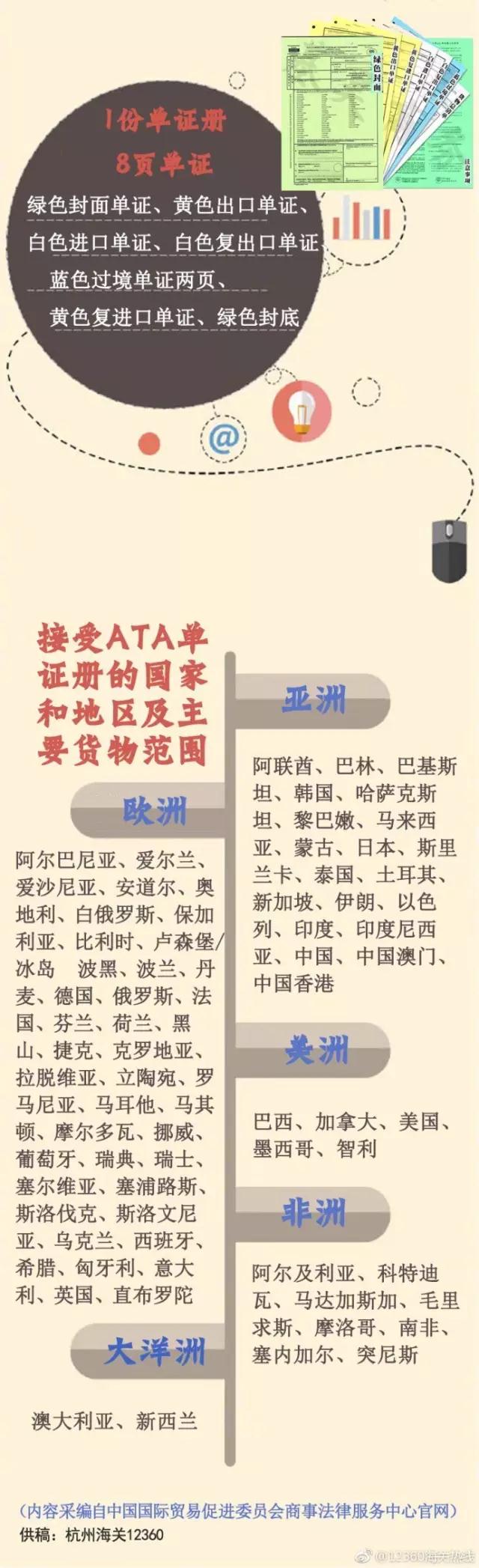 ATA報關(guān)