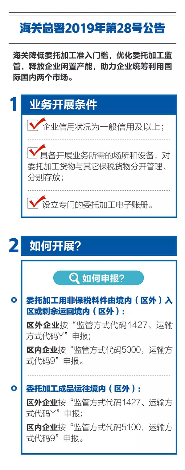 新海關助力綜合保稅區(qū)發(fā)展，4項給力措施最新解讀！