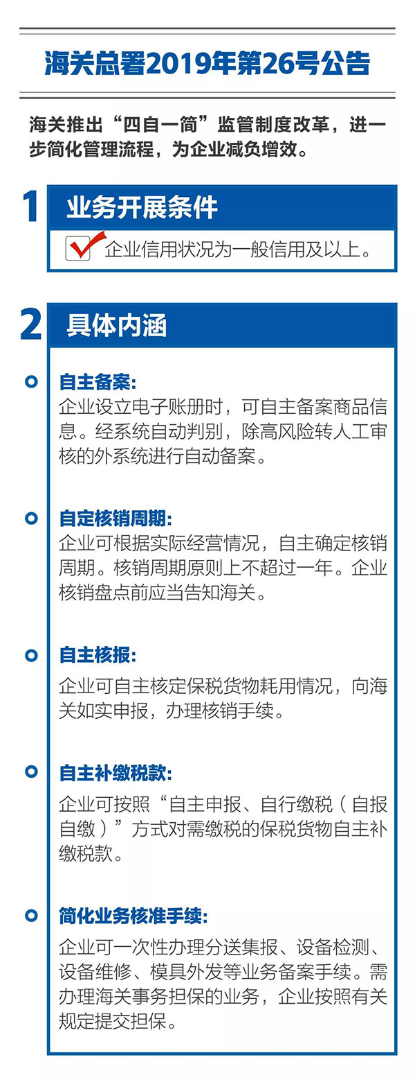 新海關助力綜合保稅區(qū)發(fā)展，4項給力措施最新解讀！