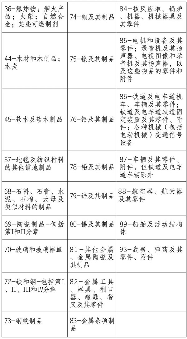 海關(guān)提醒｜請(qǐng)關(guān)注澳大利亞、新西蘭方面進(jìn)口檢疫政策