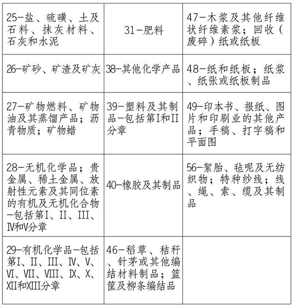 海關(guān)提醒｜請(qǐng)關(guān)注澳大利亞、新西蘭方面進(jìn)口檢疫政策