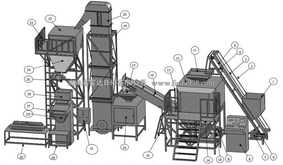 洗衣粉生產(chǎn)線 洗衣粉生產(chǎn)線